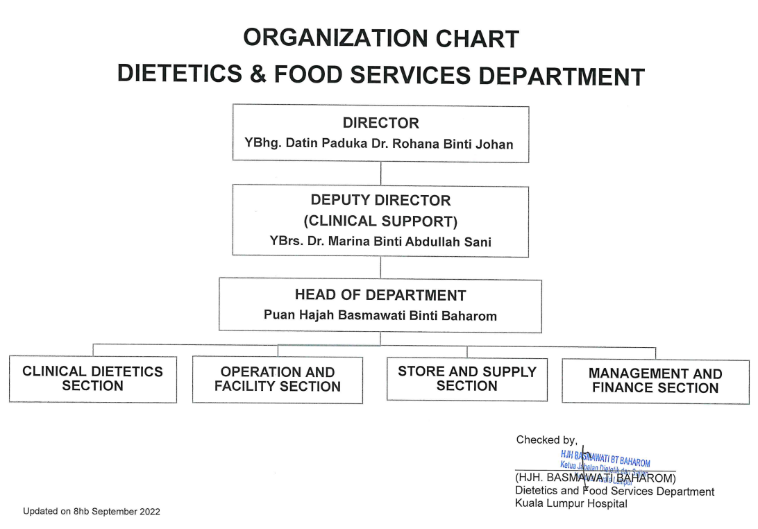Chart Dietetics